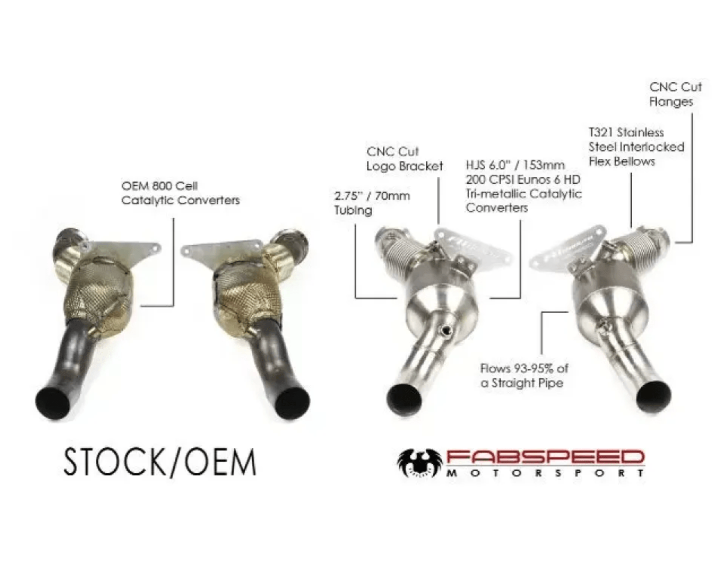 Fabspeed 200 Cell Sport Cats for Ferrari F8 - 412 Motorsport