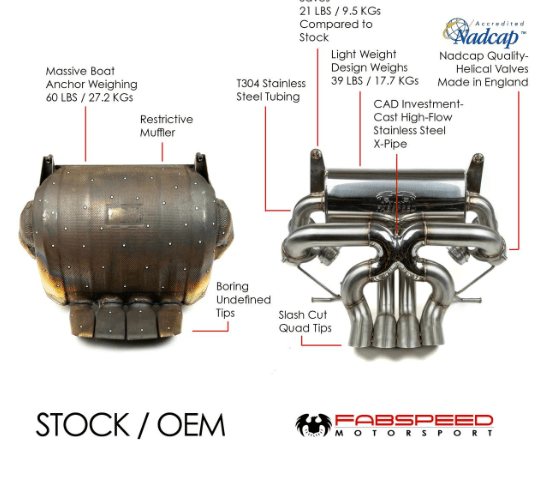 Fabspeed Lamborghini Aventador LP700 - 4 Valved Exhaust System (2011 - 2016) - 412 Motorsport