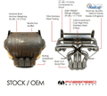 Fabspeed Lamborghini Aventador LP700 - 4 Valved Exhaust System (2011 - 2016) - 412 Motorsport