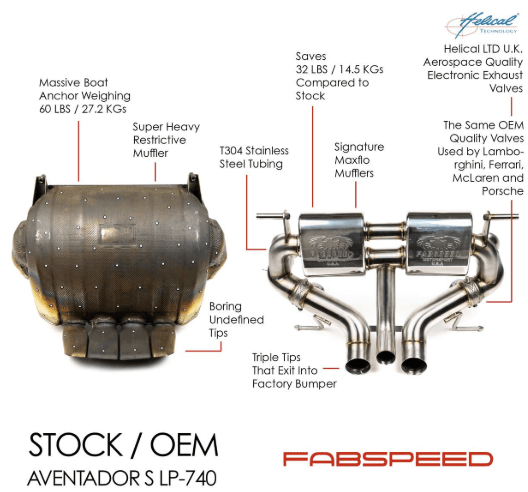 Fabspeed Lamborghini Aventador S LP740 - 4 Valved Exhaust (2016 - 2021) - 412 Motorsport