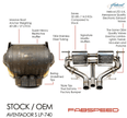 Fabspeed Lamborghini Aventador S LP740 - 4 Valved Exhaust (2016 - 2021) - 412 Motorsport
