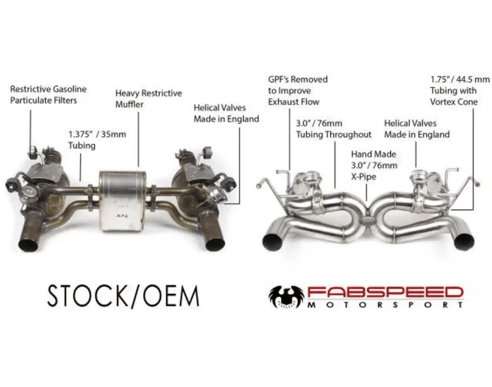 Fabspeed Valvetronic X-Pipe Exhaust for Ferrari F8 - 412 Motorsport