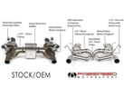 Fabspeed Valvetronic X-Pipe Exhaust for Ferrari F8 - 412 Motorsport